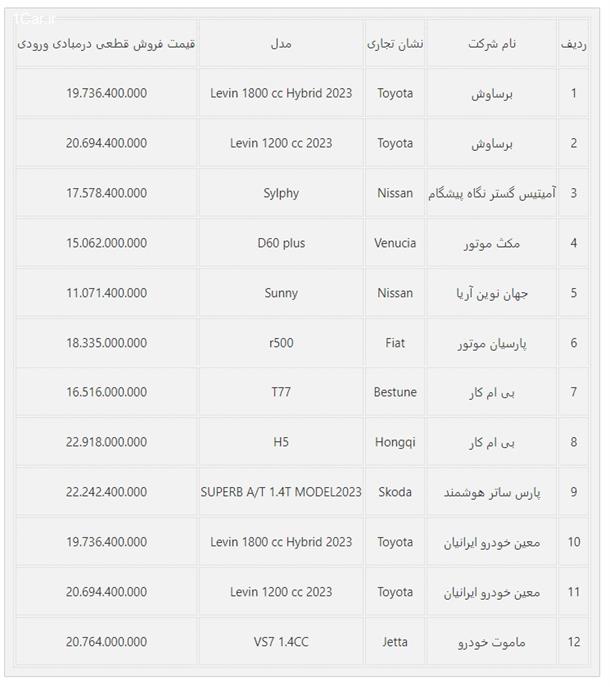 ثبت نام خودروهای وارداتی ثبت نام خودروهای وارداتی